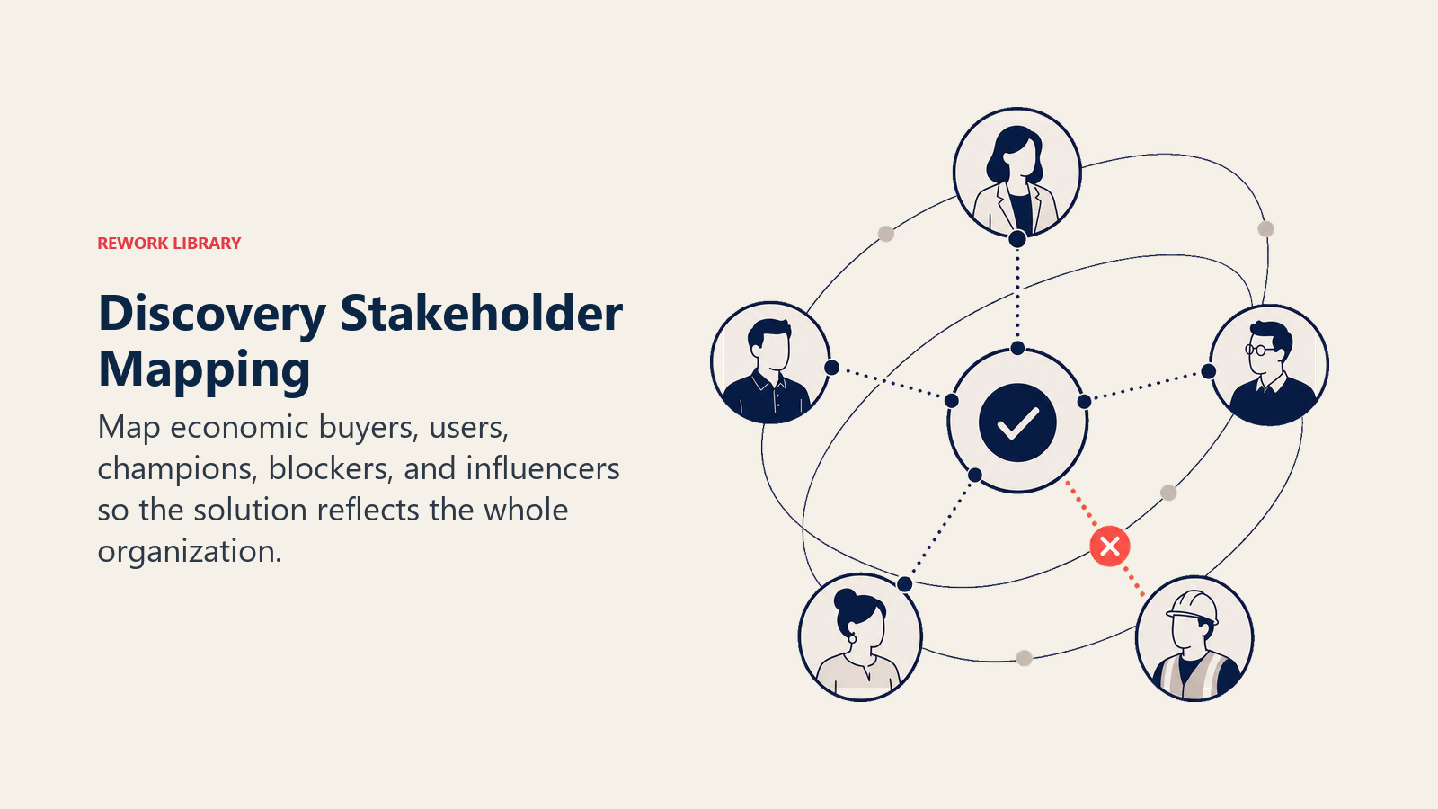 Discovery Stakeholder Mapping illustrated with stakeholder orbit map