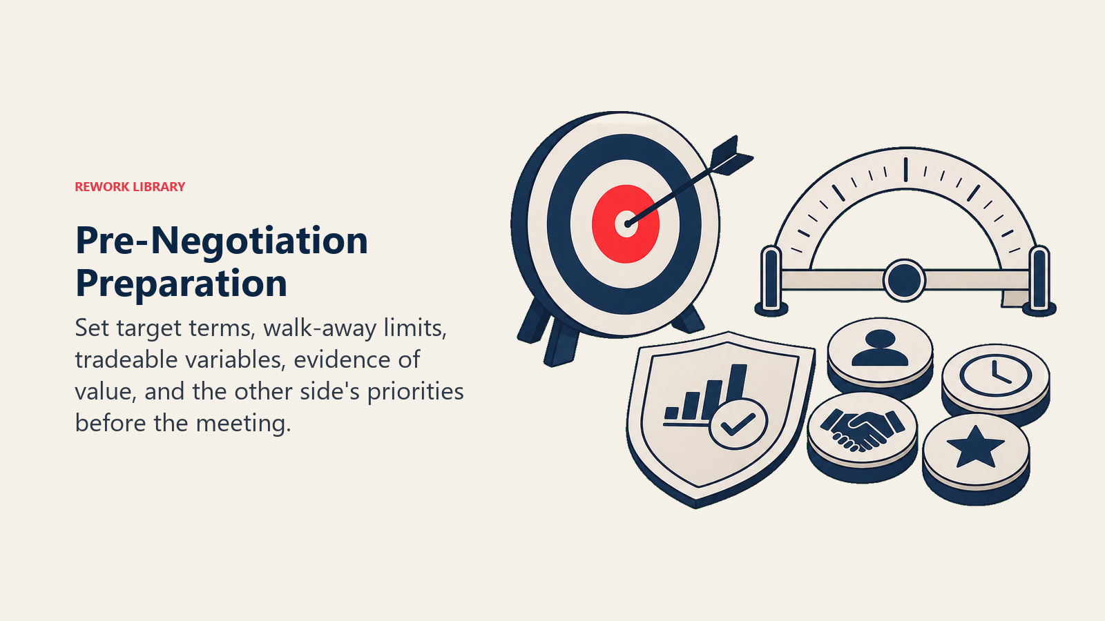 Pre-Negotiation Preparation illustrated with negotiation preparation kit