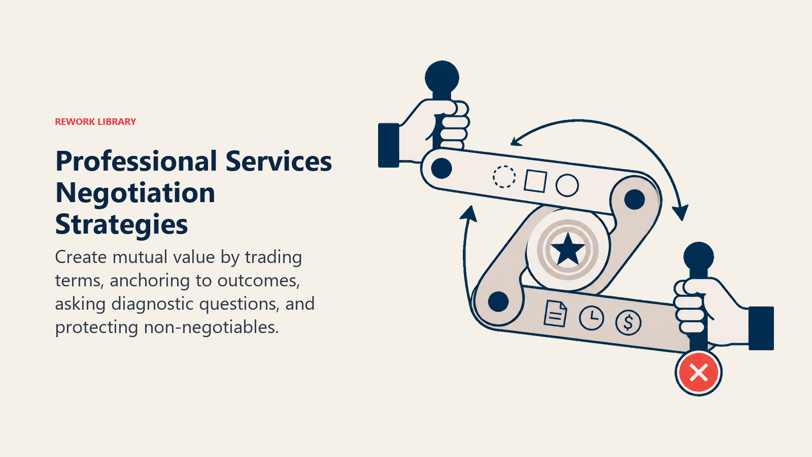Professional Services Negotiation Strategies illustrated with value exchange mechanism