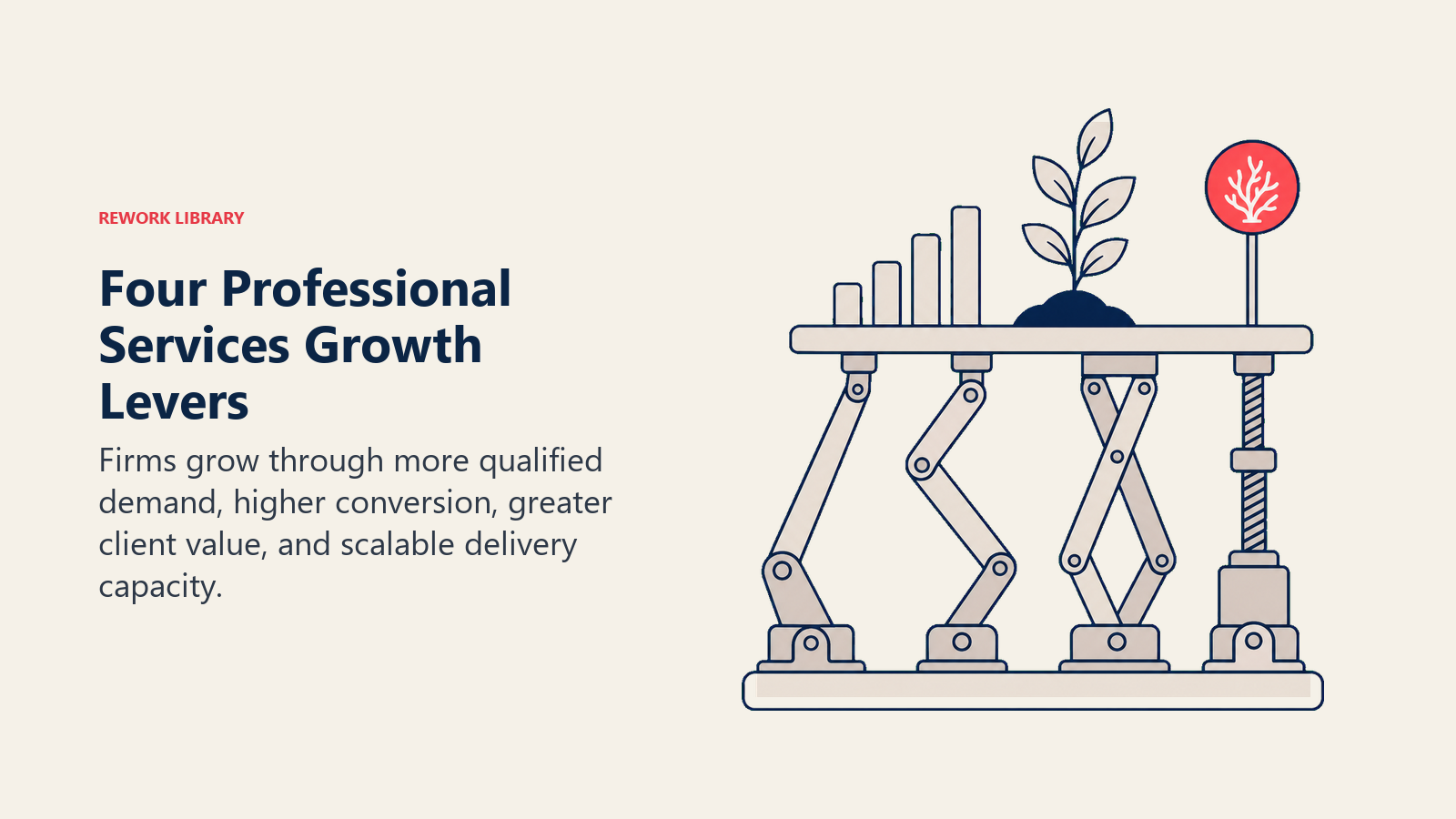 Four Professional Services Growth Levers illustrated as physical_metaphor
