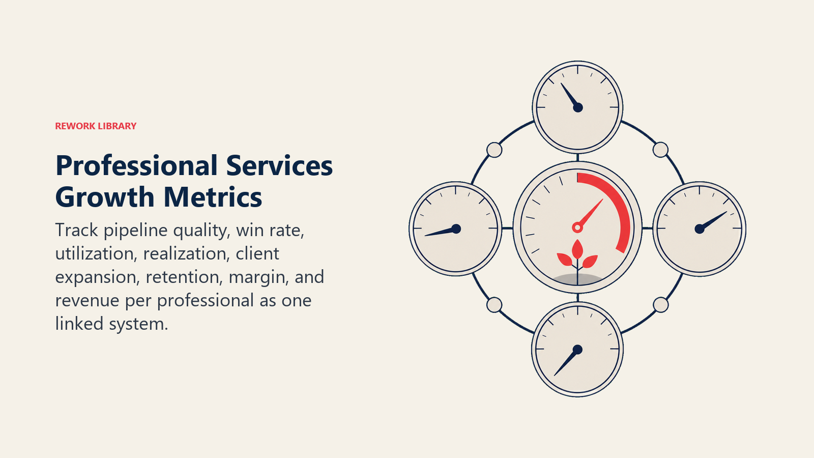 Professional Services Growth Metrics illustrated as signal_or_gauge