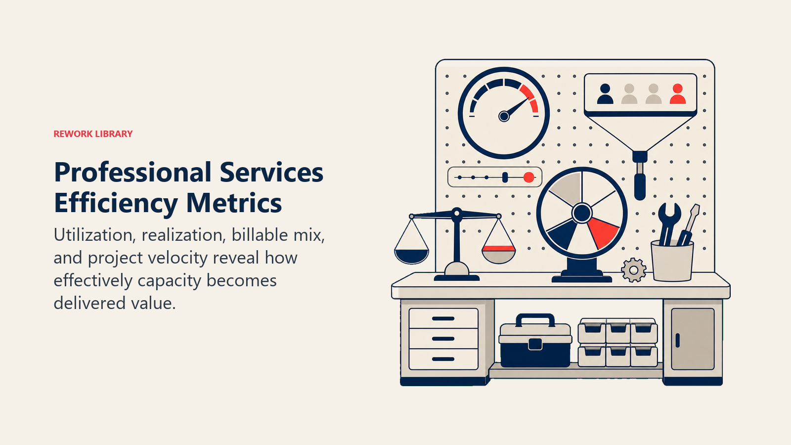 Professional Services Efficiency Metrics visual showing a capacity workbench with utilization dial