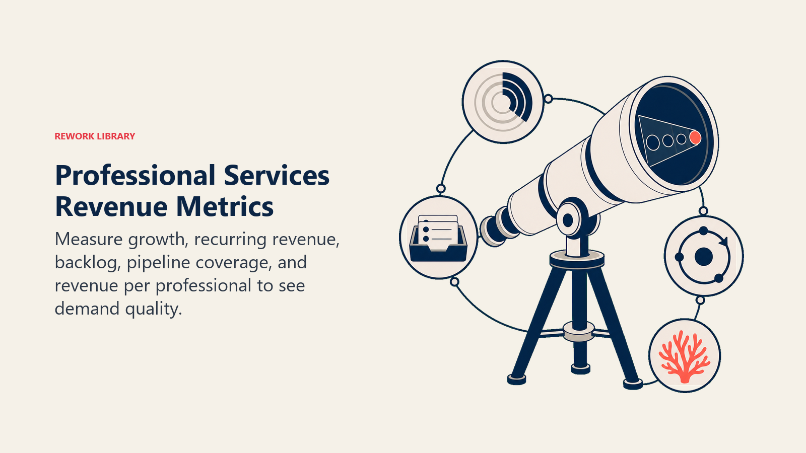 Professional Services Revenue Metrics visual showing a revenue telescope combining growth rings