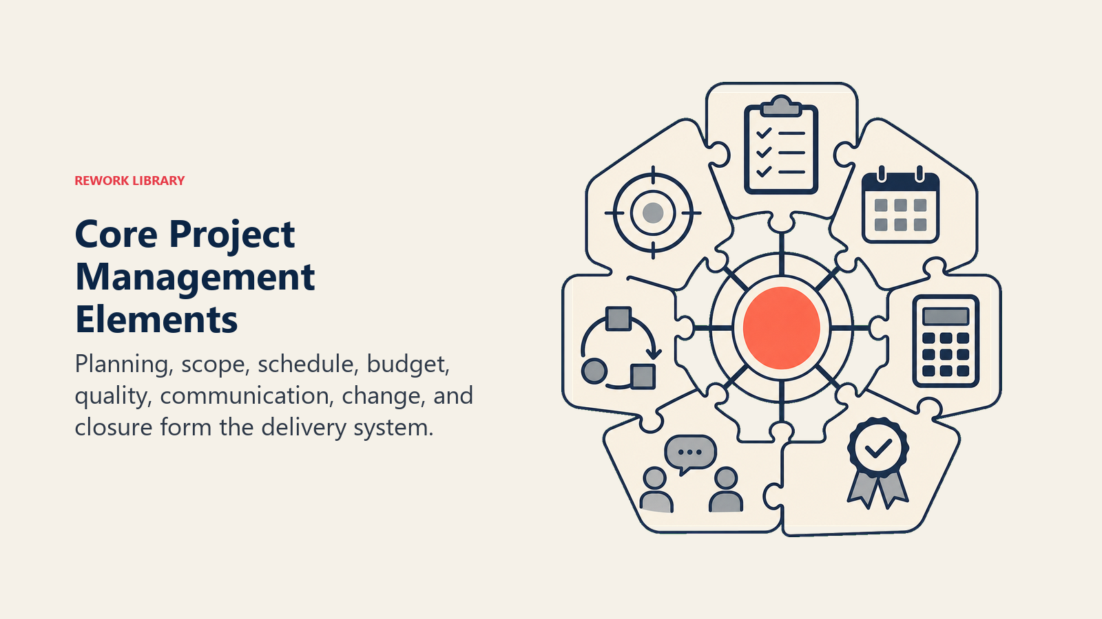Core Project Management Elements illustrated with project operating system