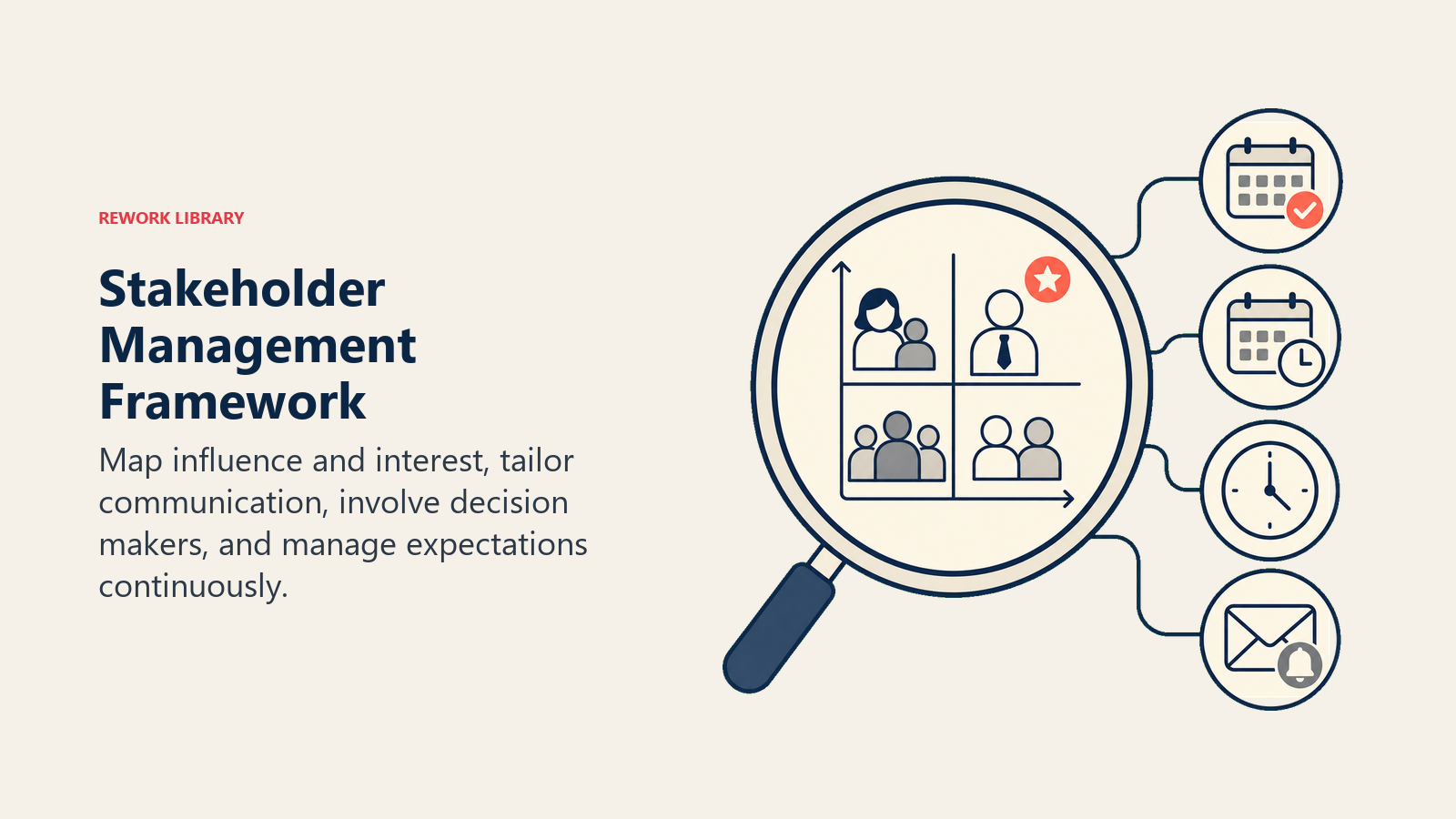 Stakeholder Management Framework illustrated with stakeholder alignment lens