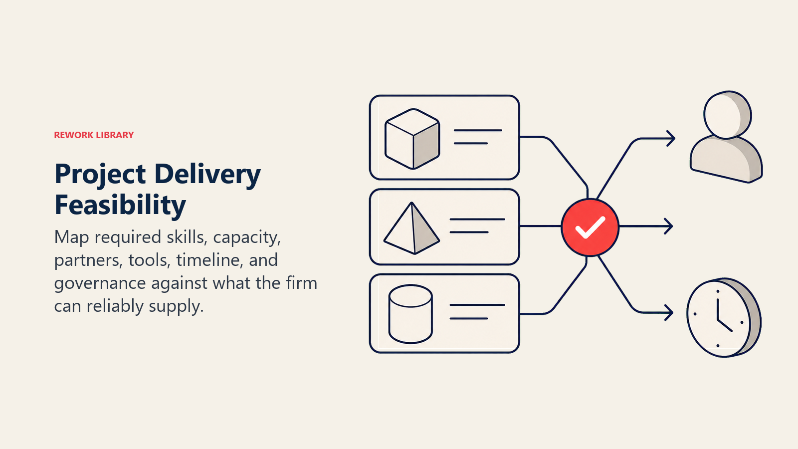 Project Delivery Feasibility illustrated by a capability balance matching project requirement blocks against team capacity, expertise, and time