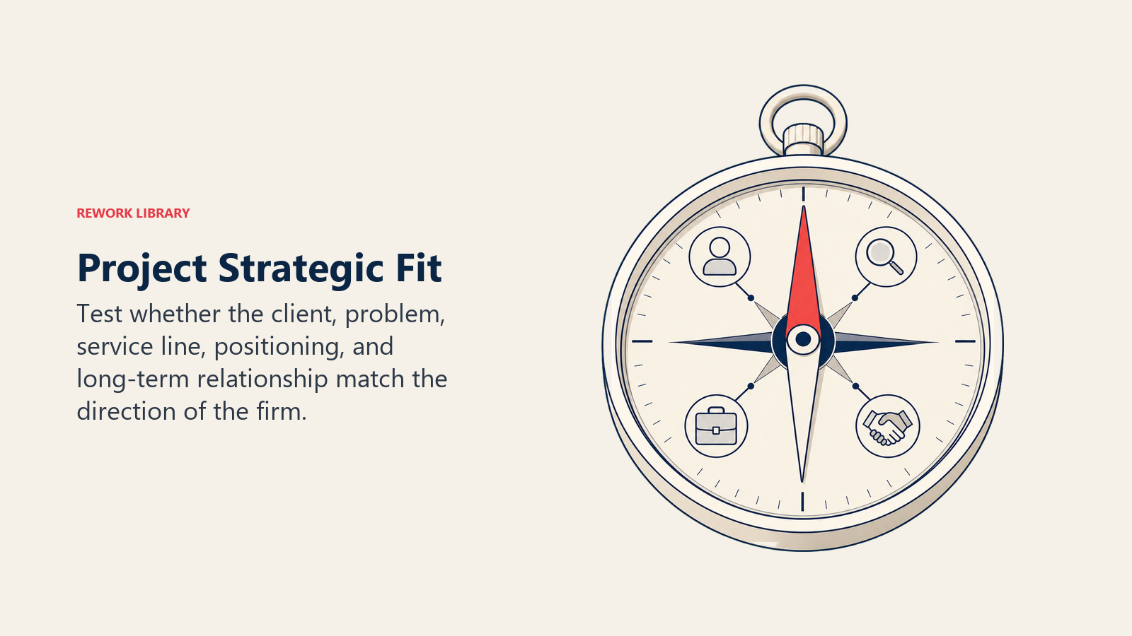 Project Strategic Fit illustrated by a strategy compass aligning client, problem, service line, and relationship markers toward one chosen direction