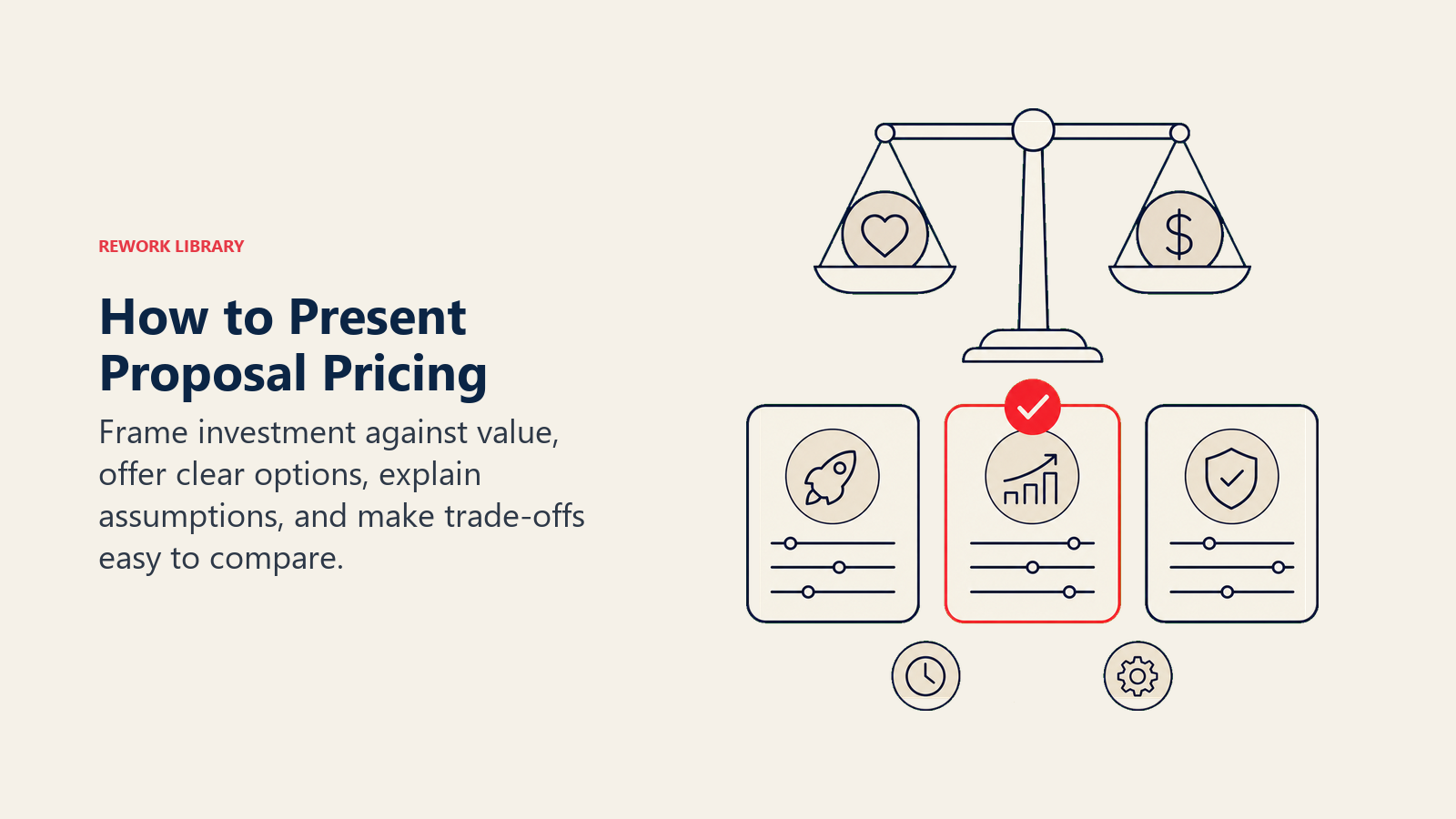 Visual guide to how to present proposal pricing