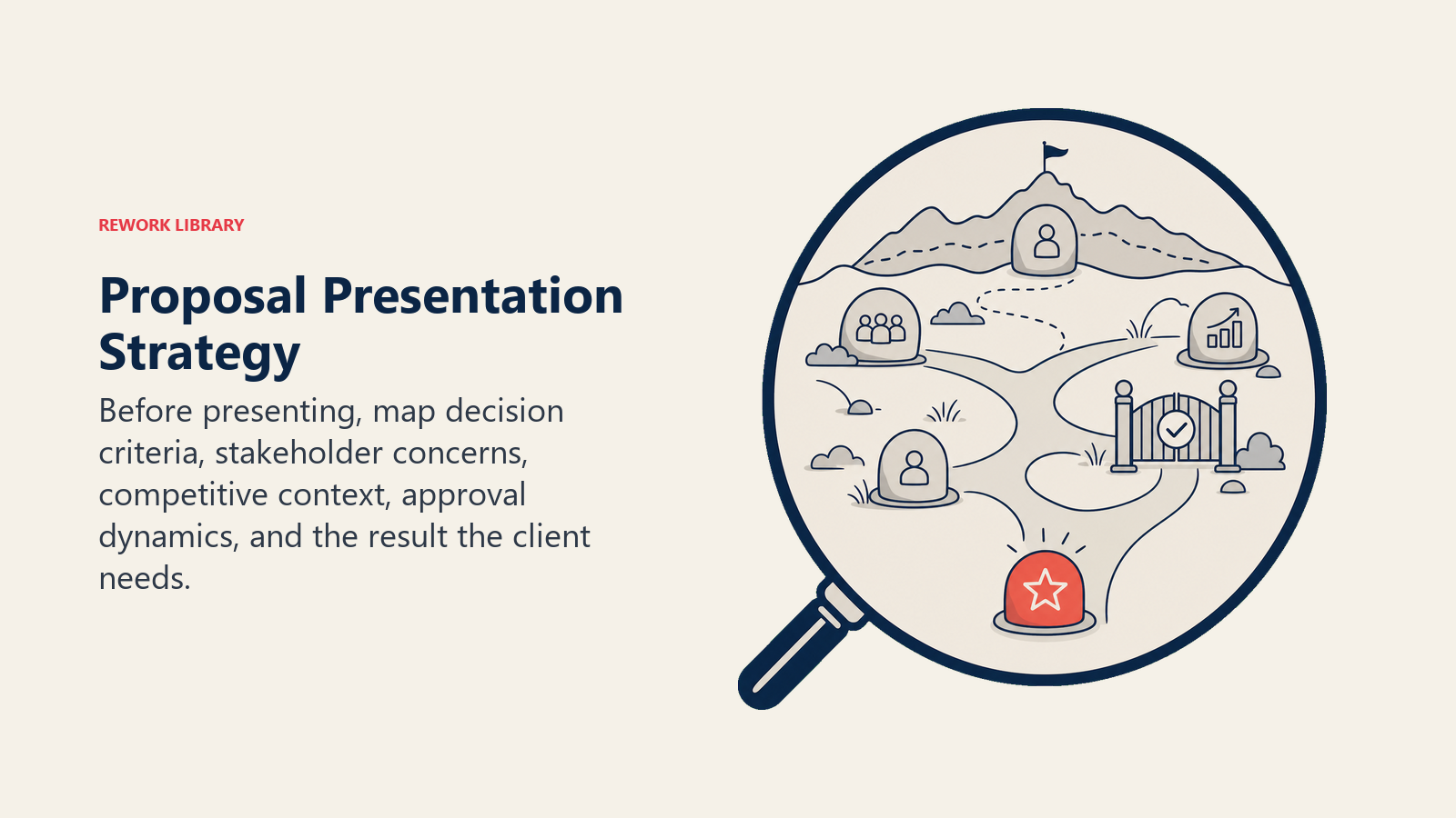 Proposal Presentation Strategy illustrated as container_or_lens