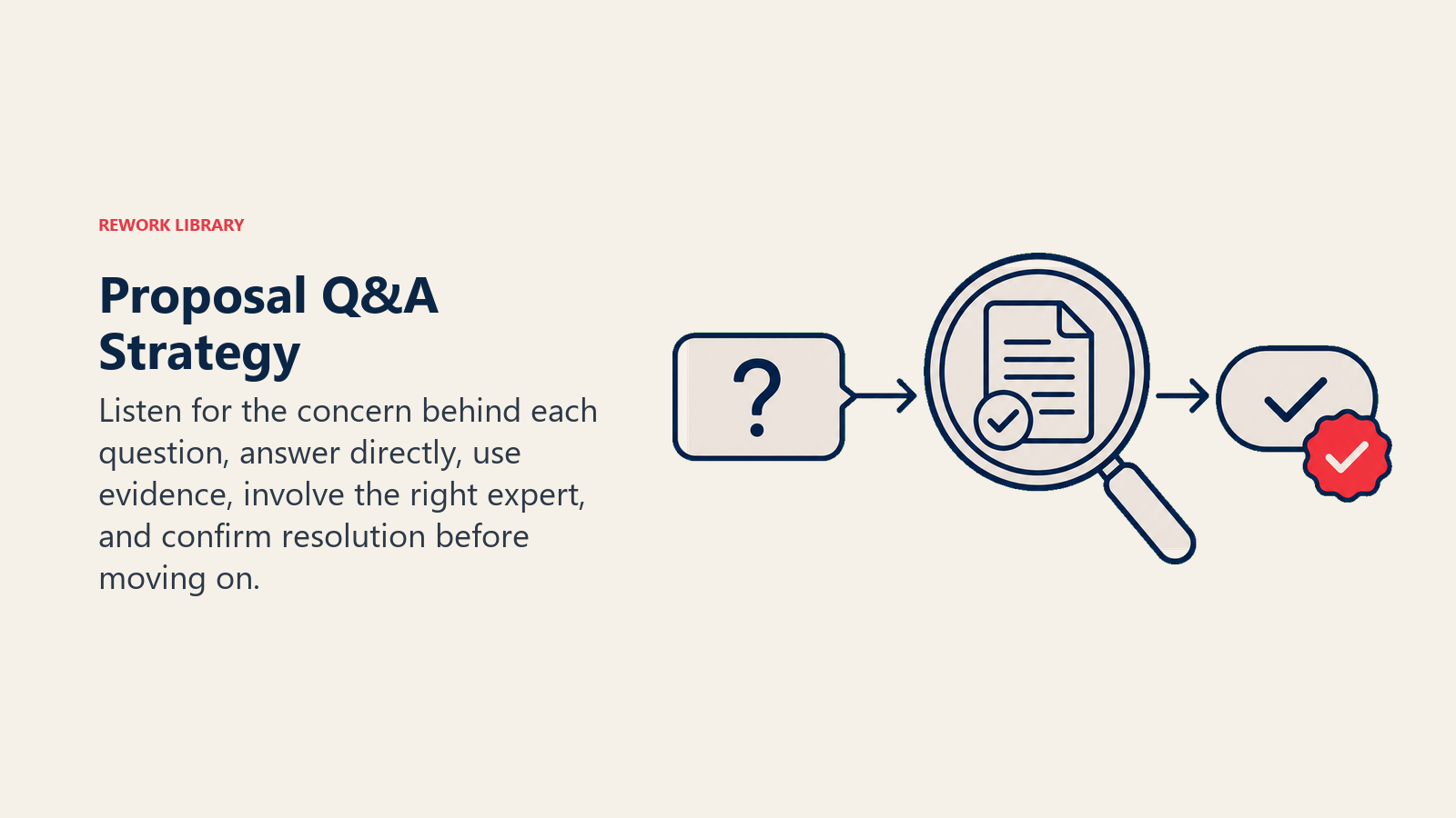 Proposal Q&A Strategy illustrated as physical_metaphor
