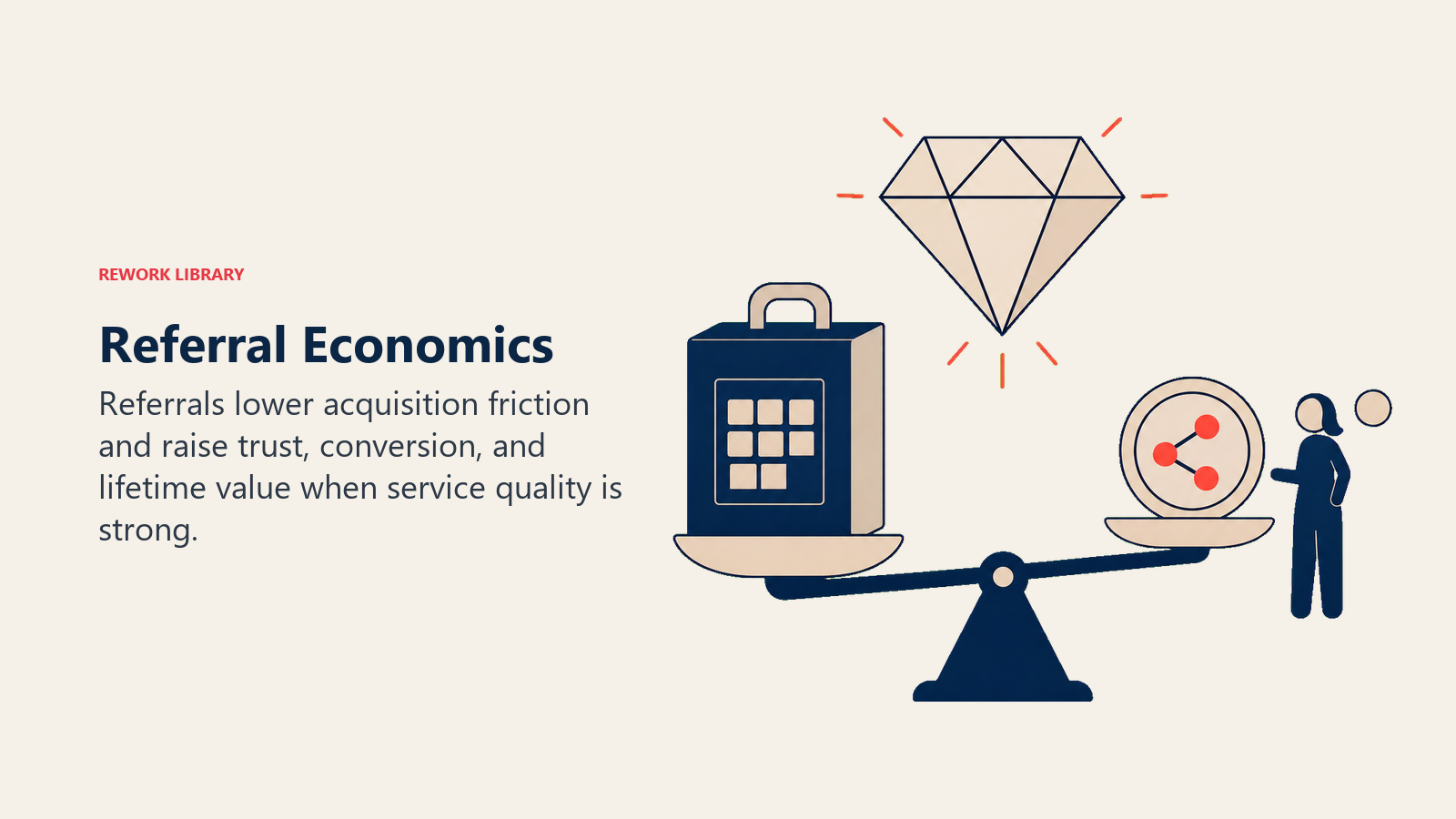 Referral Economics visual showing a balance comparing a heavy acquisition-cost block with a lighter referral token that unlocks a larger client value gem