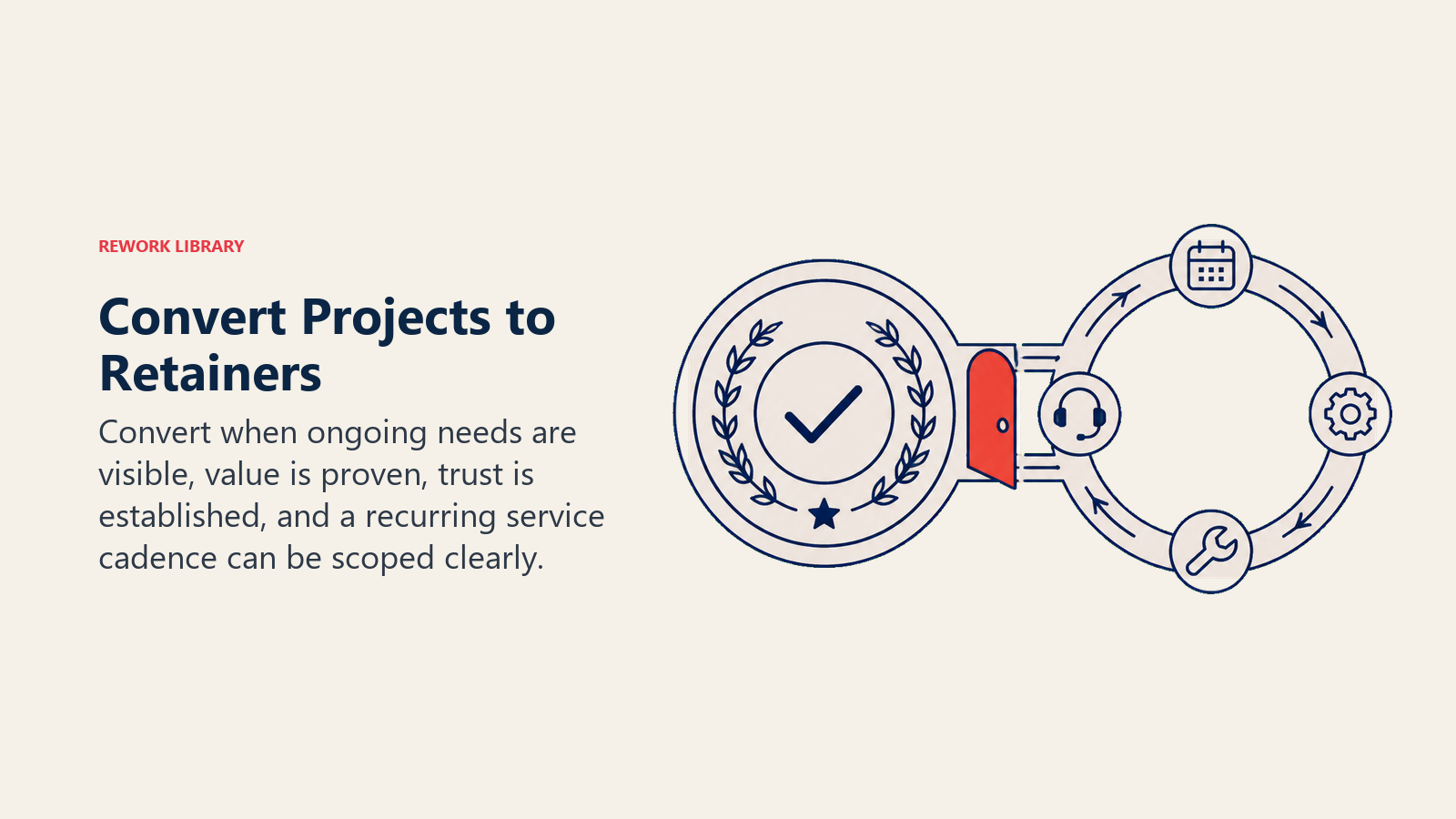 Convert Projects to Retainers illustrated as journey_path