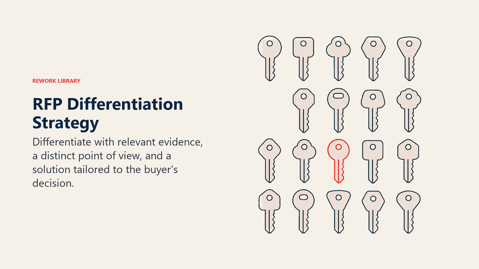 RFP Differentiation Strategy visual showing a field of similar muted proposal keys with one distinct coral-edged key precisely fitting the buyer's lock
