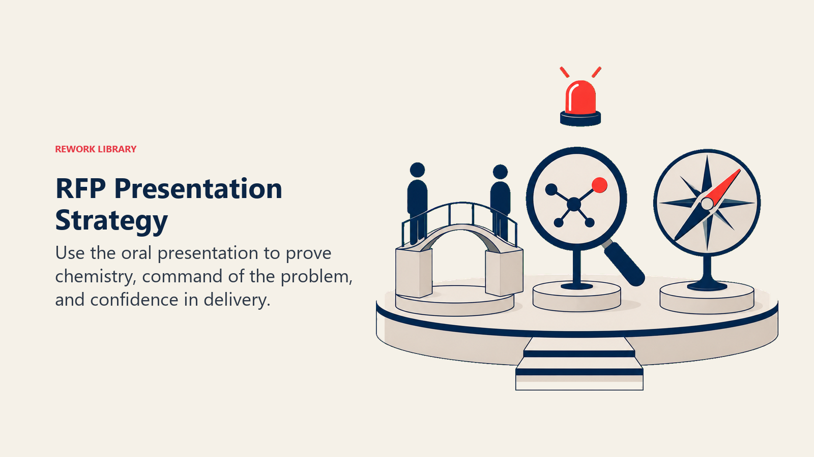RFP Presentation Strategy visual showing a small presentation platform with three proof objects: relationship bridge