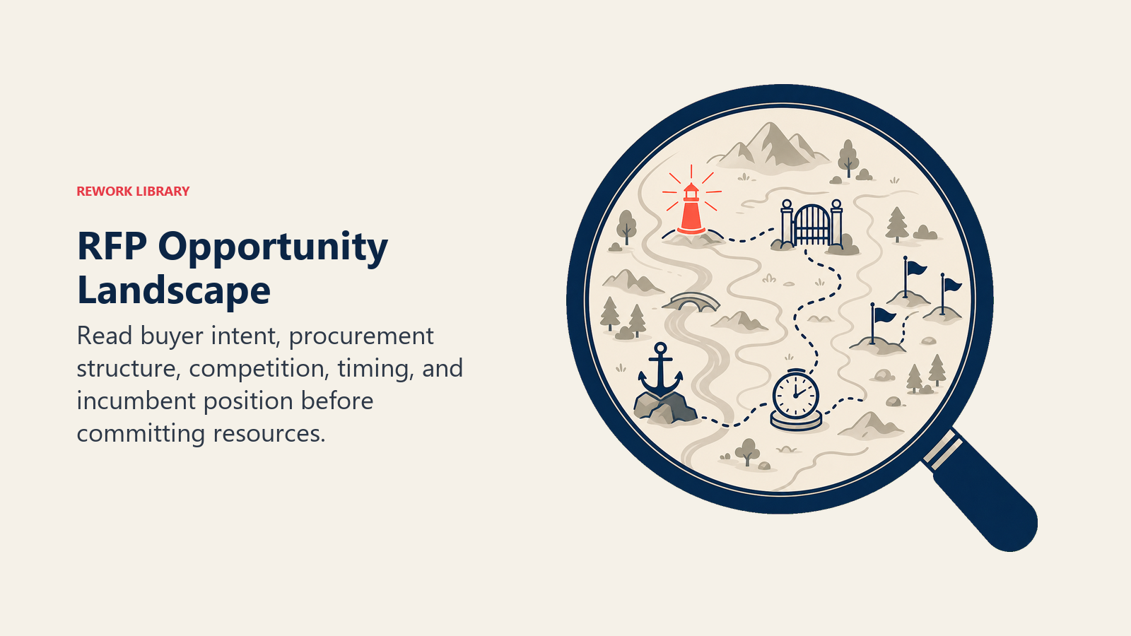 RFP Opportunity Landscape visual showing a landscape map under a large lens revealing buyer beacon