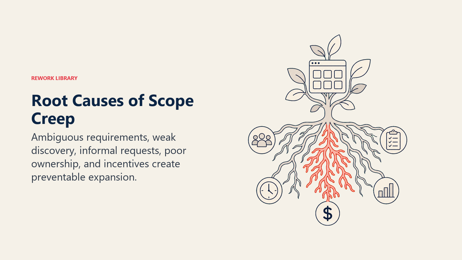Visual guide to root causes of scope creep