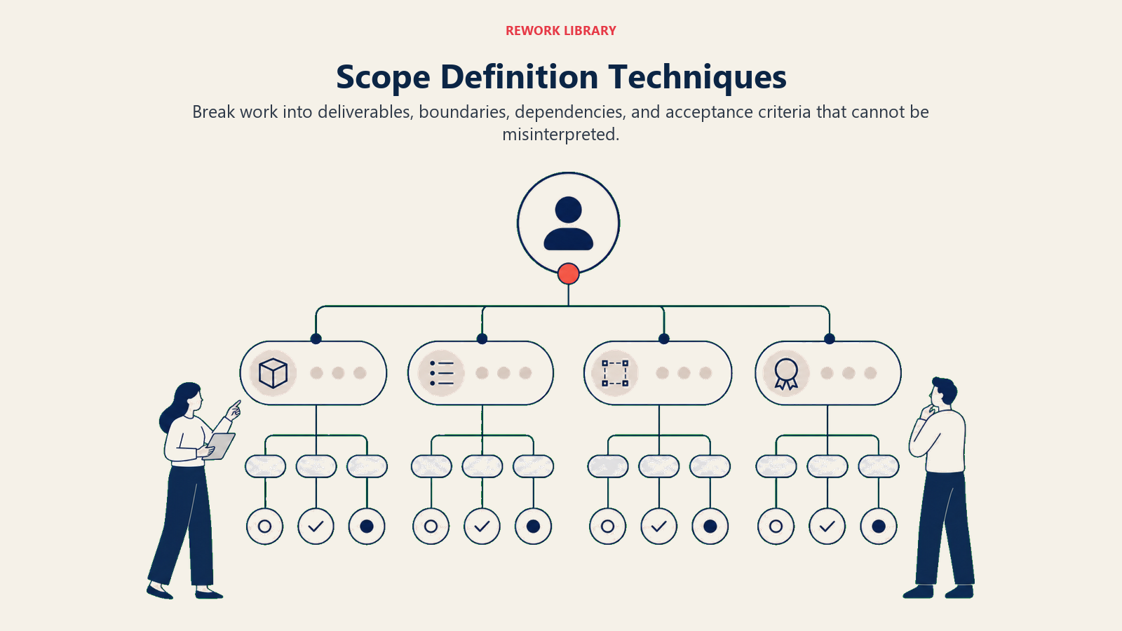 Scope Definition Techniques illustrated with work breakdown hierarchy
