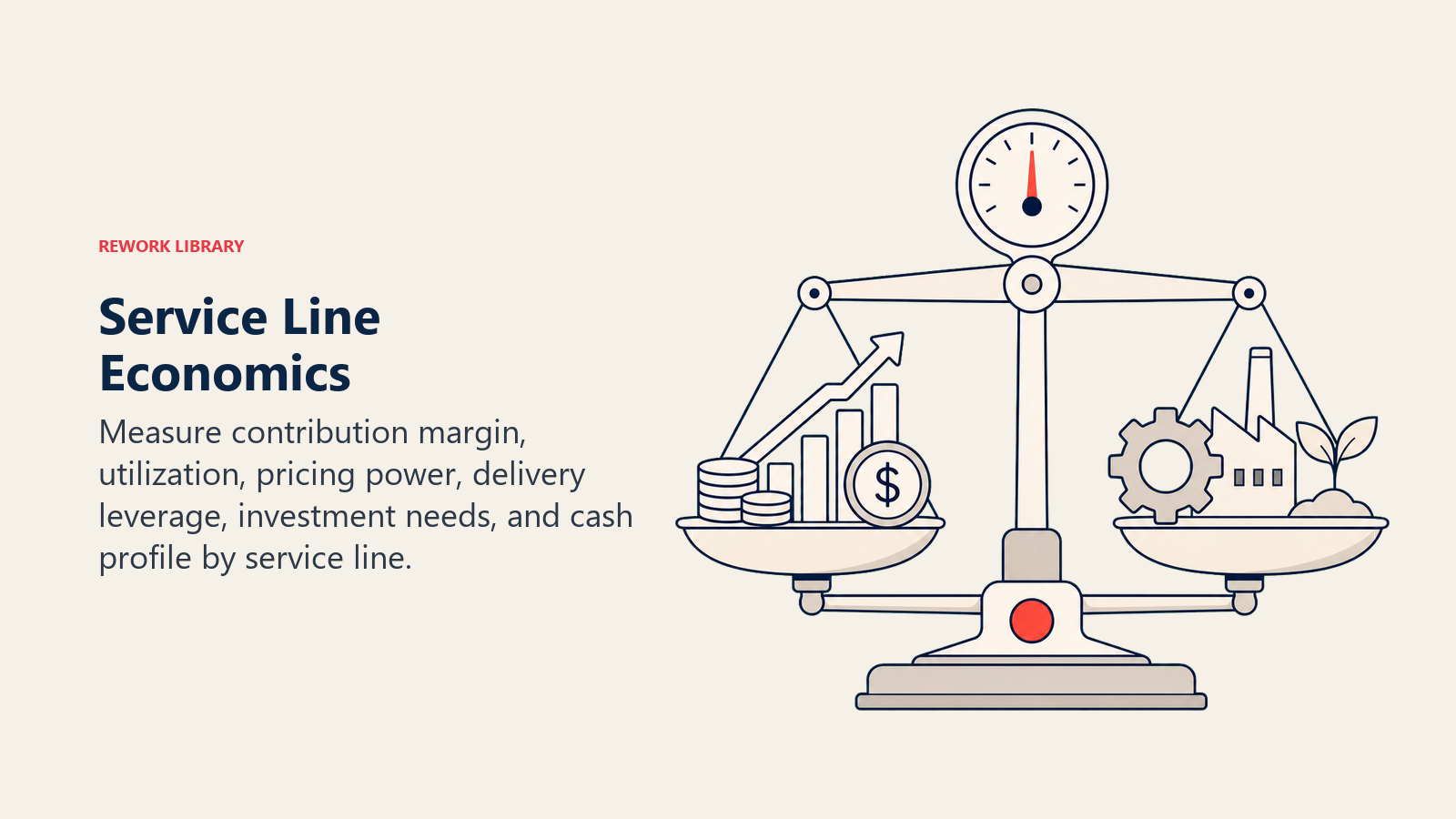 Service Line Economics illustrated by a service economics instrument balancing revenue, utilization, leverage, investment, and retained margin