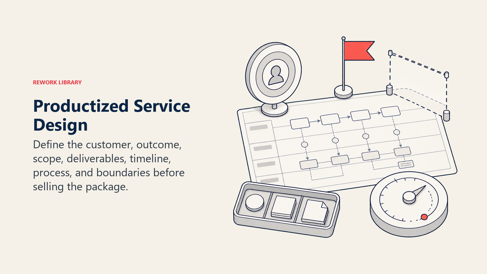 Productized Service Design illustrated by a service blueprint workbench with a customer target, outcome flag, scope frame, deliverable tray, timeline dial, and boundary fence