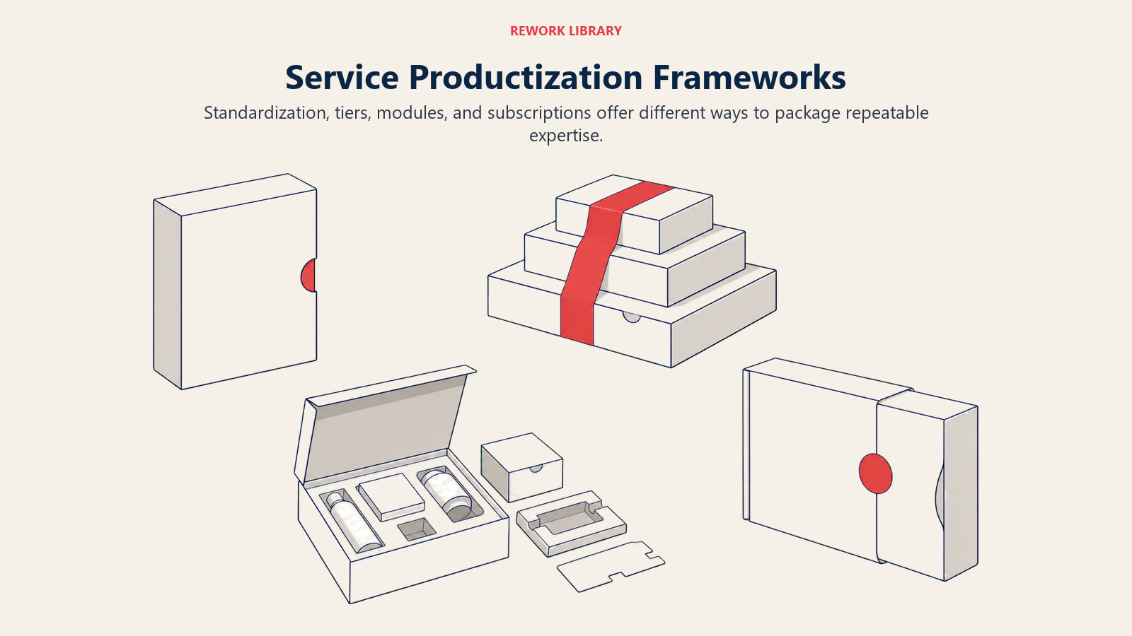 Service Productization Frameworks illustrated by four distinct wide packaging mechanisms arranged as a sparse showroom: one fixed module, tiered stack, modular kit, and recurring loop