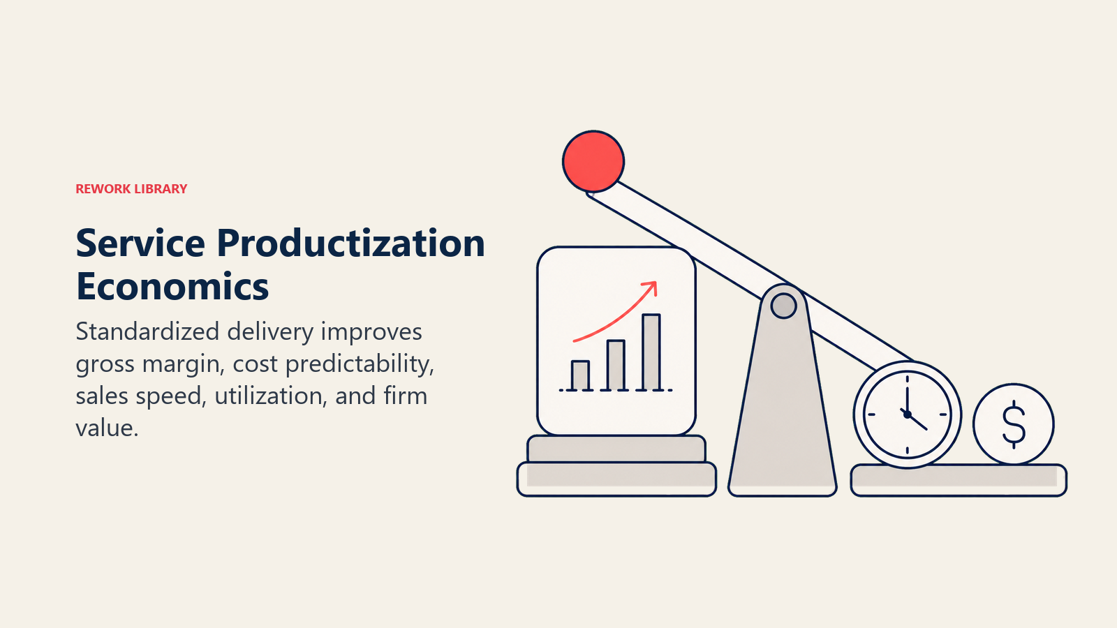 Service Productization Economics illustrated by a balanced profit lever lifting a margin block while a compact delivery clock and predictable cost token settle into alignment