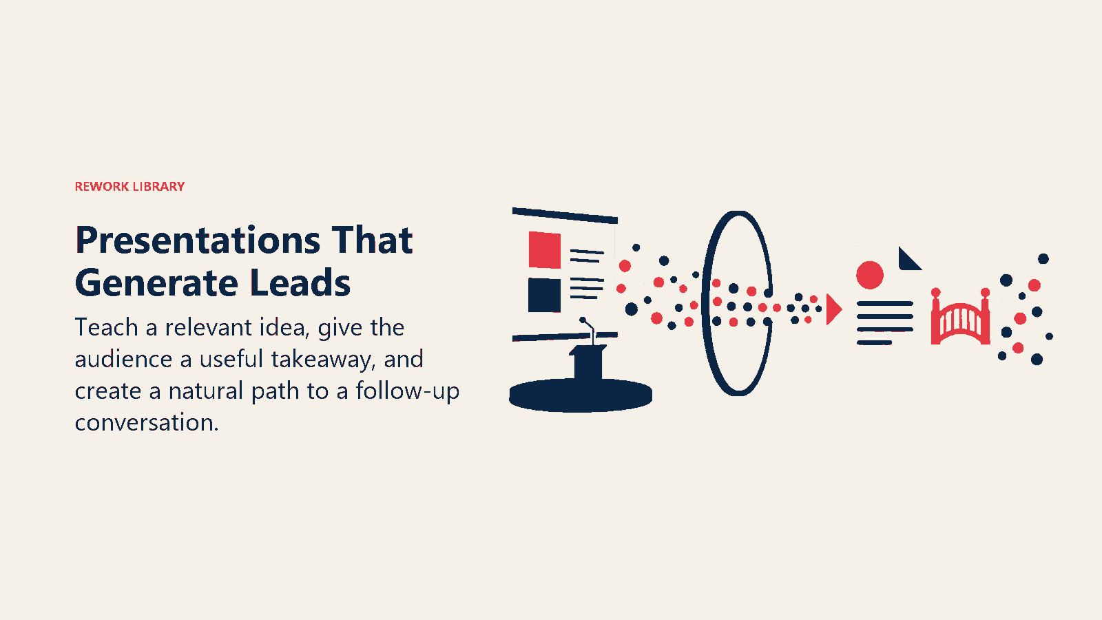 Presentations That Generate Leads shown as a stage signal passes through attention and takeaway lenses into a follow-up bridge.