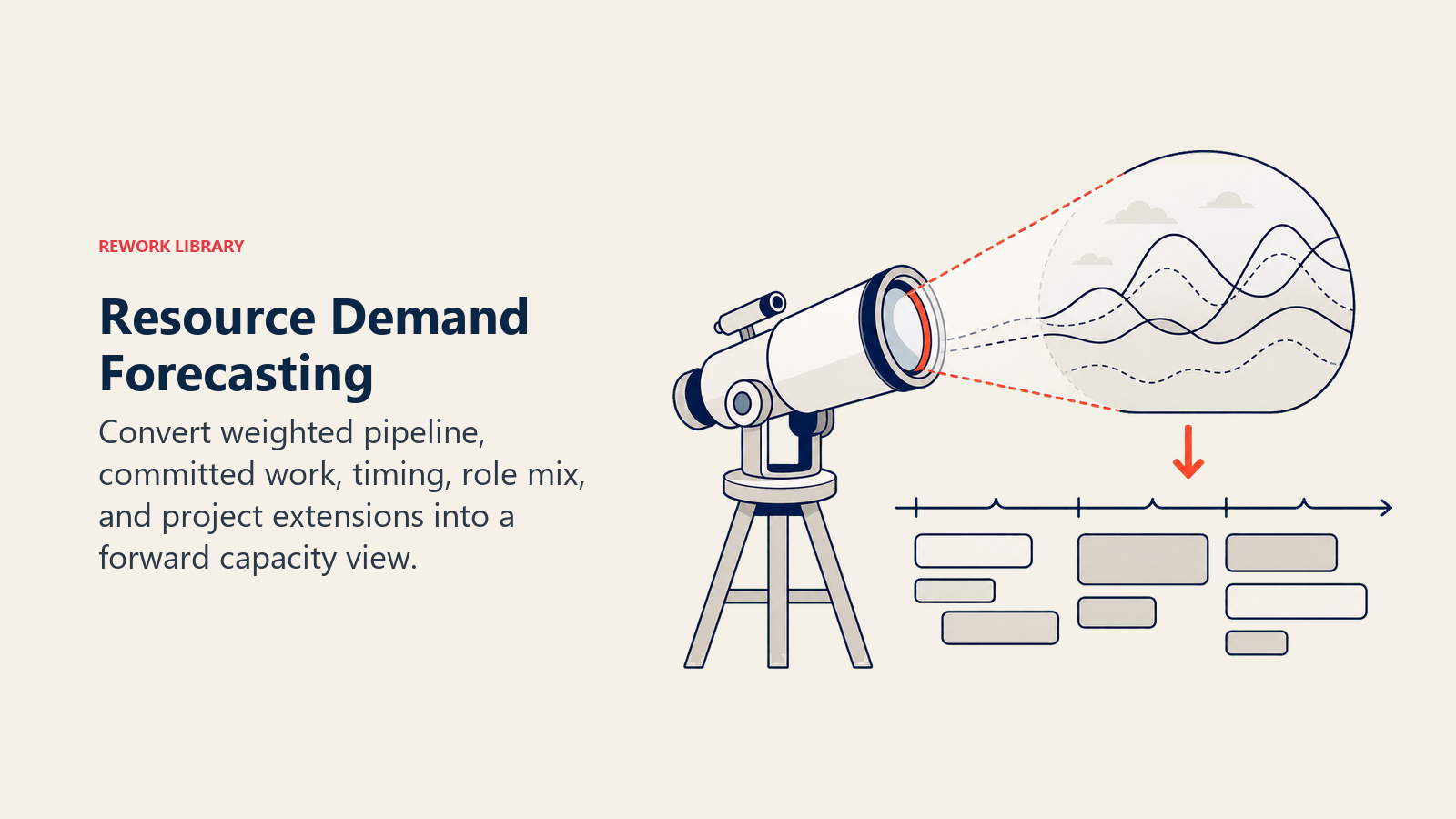 Resource Demand Forecasting illustrated by a forecasting telescope viewing future project waves and translating them into capacity blocks by time horizon