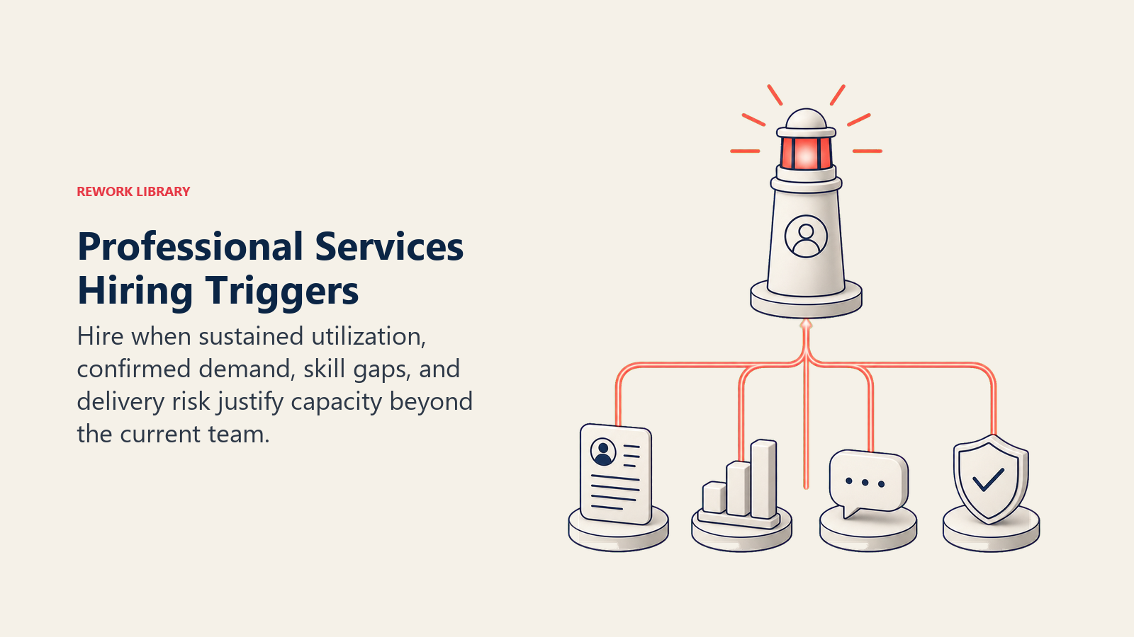 Professional Services Hiring Triggers illustrated by a hiring signal tower activated only when four evidence weights align beneath one coral recruitment beacon