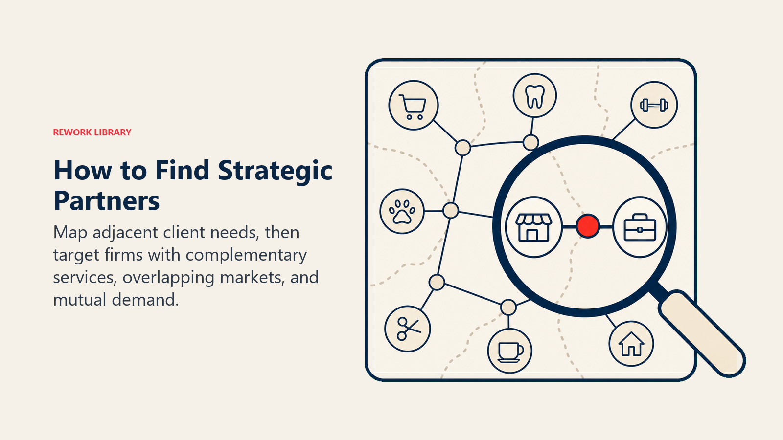 Visual guide to how to find strategic partners
