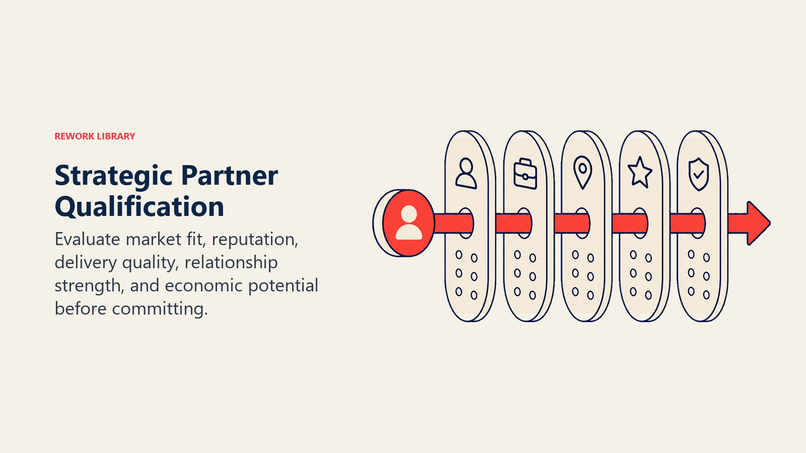 Visual guide to strategic partner qualification