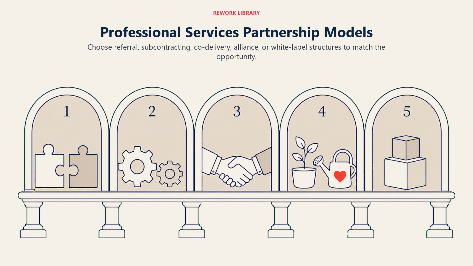 Visual guide to professional services partnership models