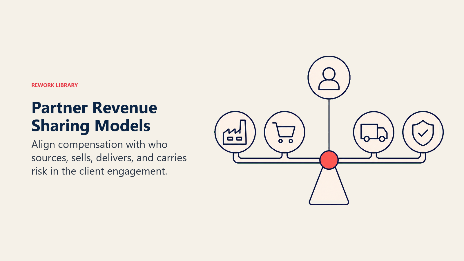 Visual guide to partner revenue sharing models