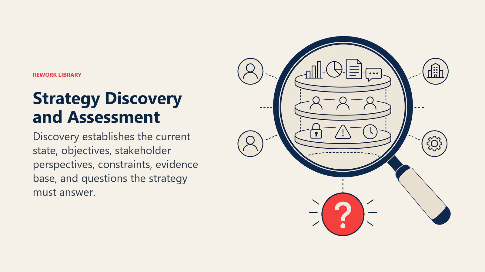 Strategy Discovery and Assessment illustrated as container_or_lens