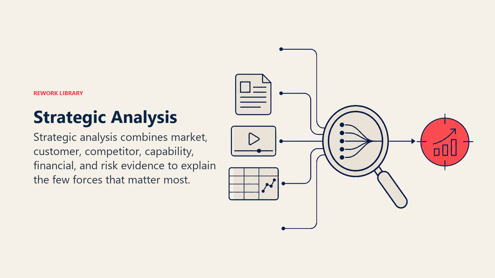 Strategic Analysis illustrated as operating_scene