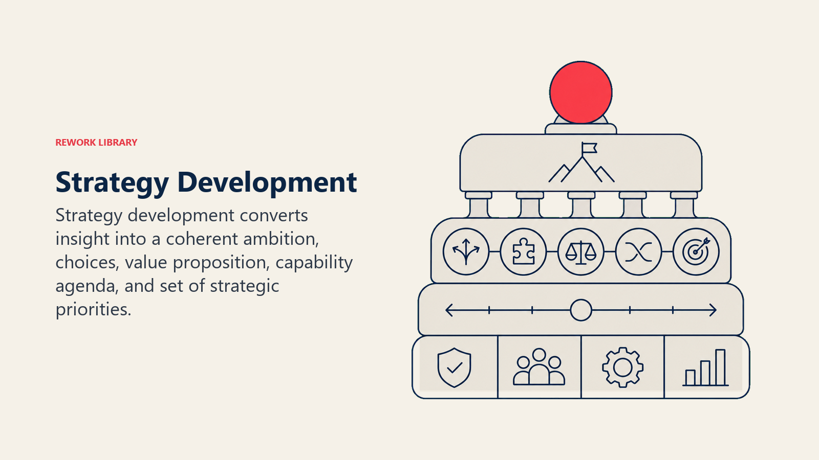 Strategy Development illustrated as physical_metaphor