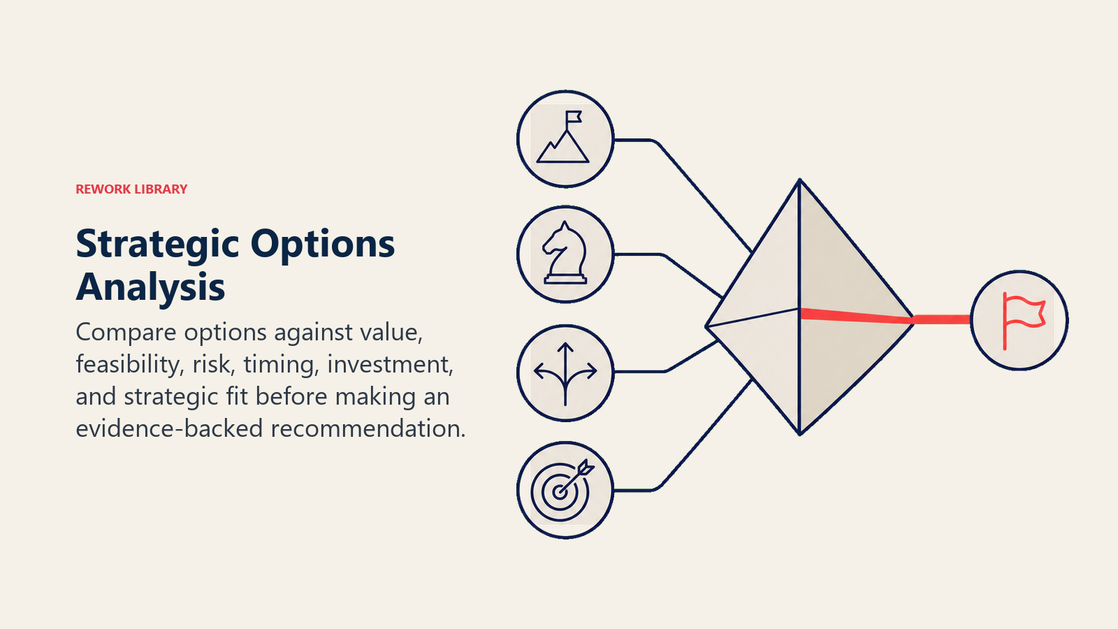 Strategic Options Analysis illustrated as container_or_lens