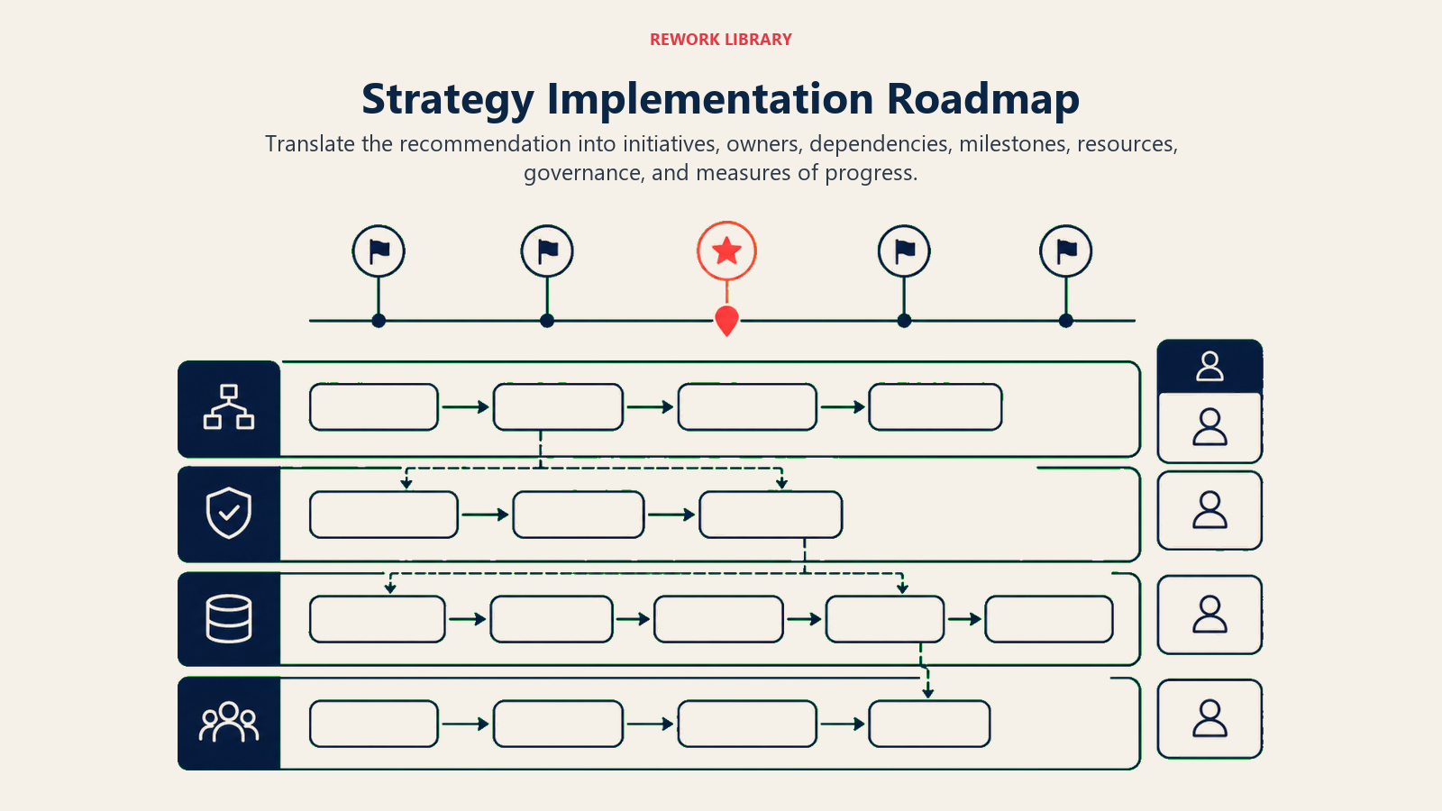 Strategy Implementation Roadmap illustrated as journey_path