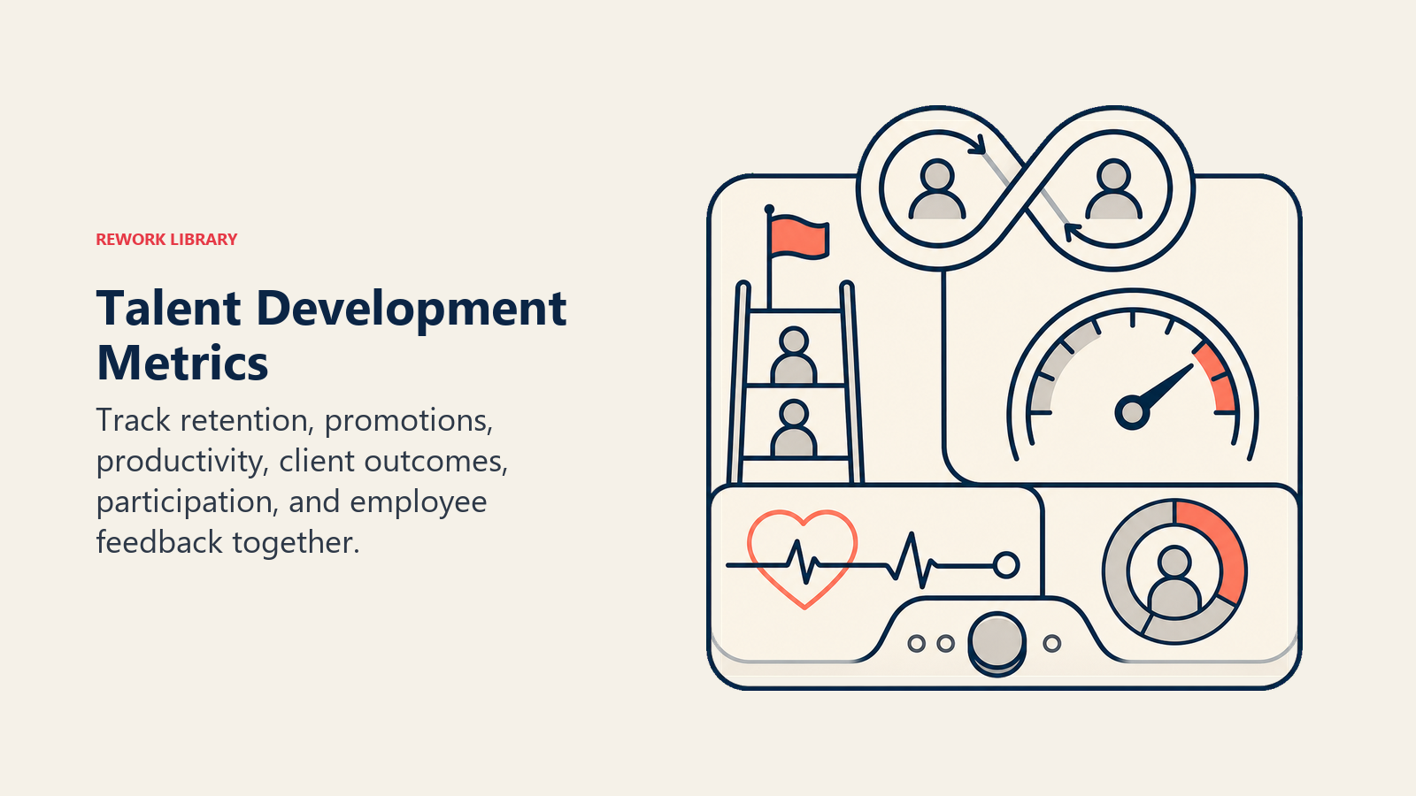 Talent Development Metrics illustrated with development measurement console