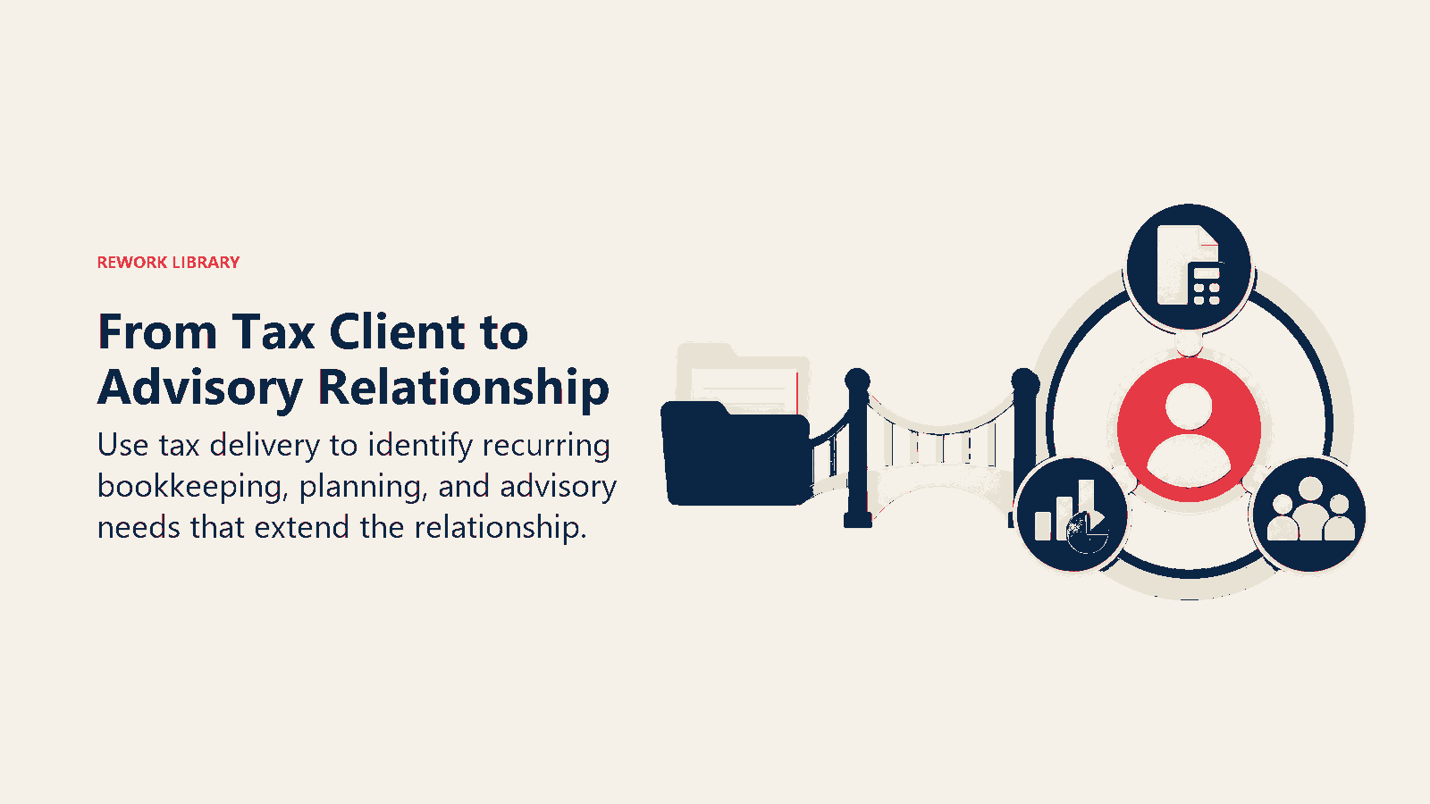 From Tax Client to Advisory Relationship shown as a tax-return folder crosses a bridge into recurring service rings.
