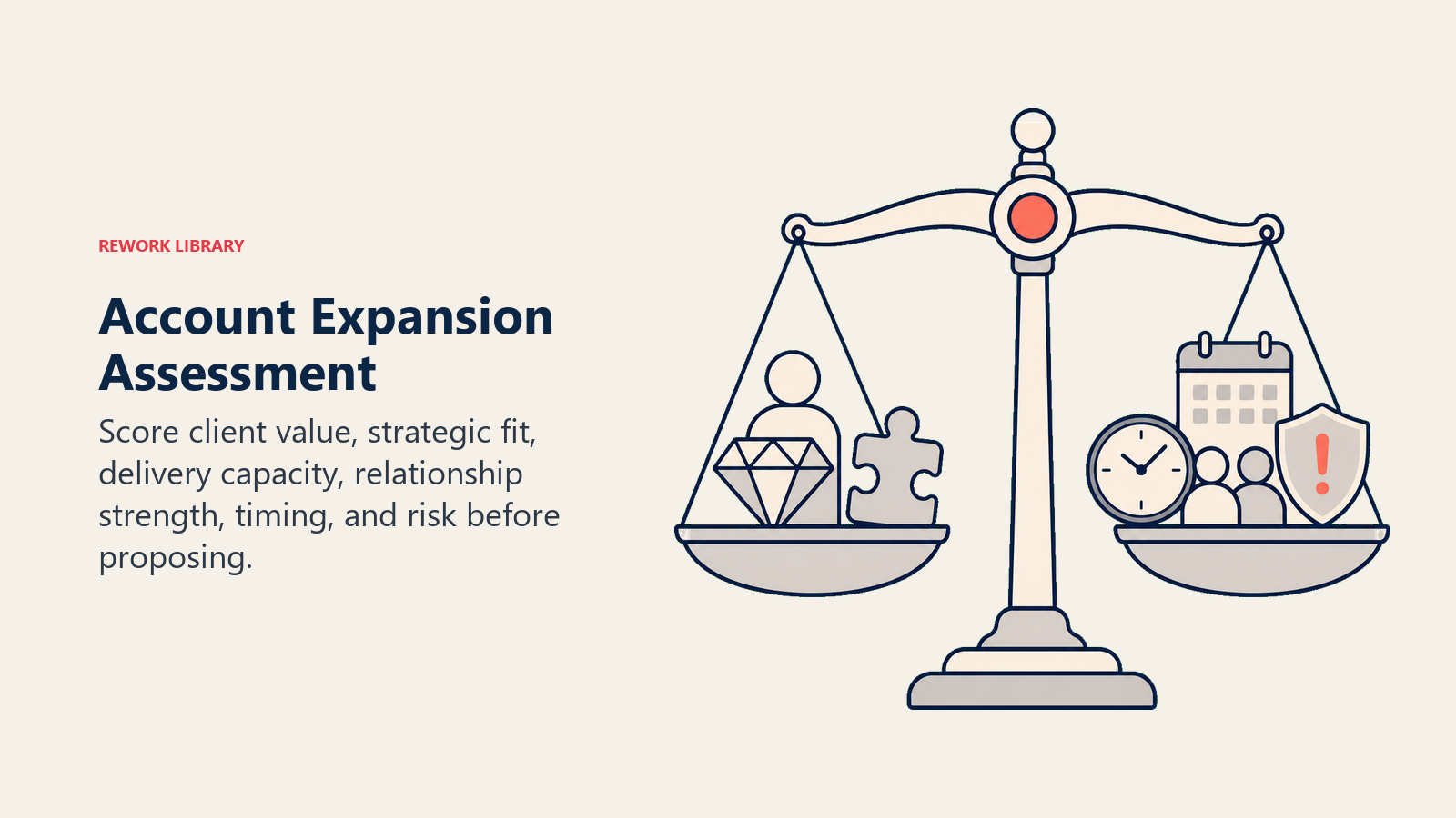 Account Expansion Assessment illustrated with expansion decision scale
