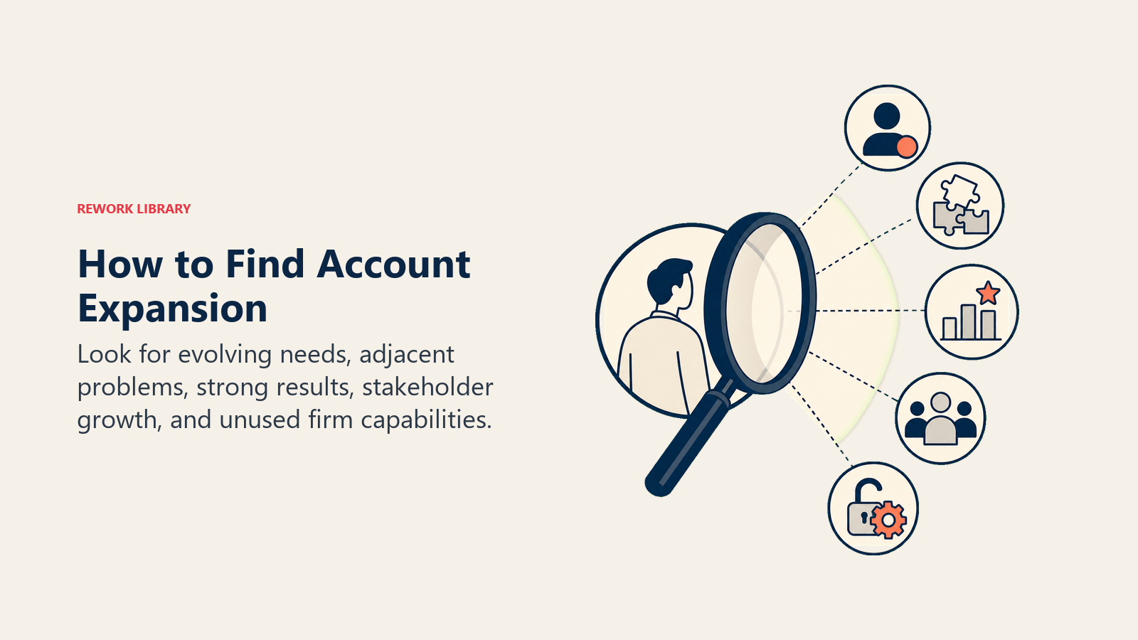 How to Find Account Expansion illustrated with expansion opportunity lens