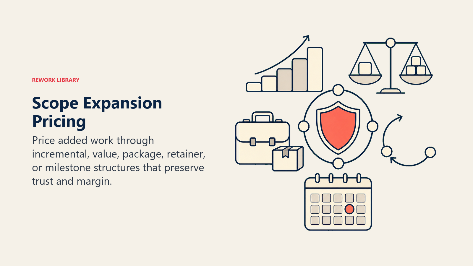 Scope Expansion Pricing illustrated with expansion pricing toolkit