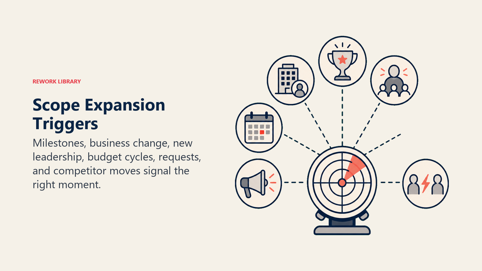 Scope Expansion Triggers illustrated with expansion trigger radar