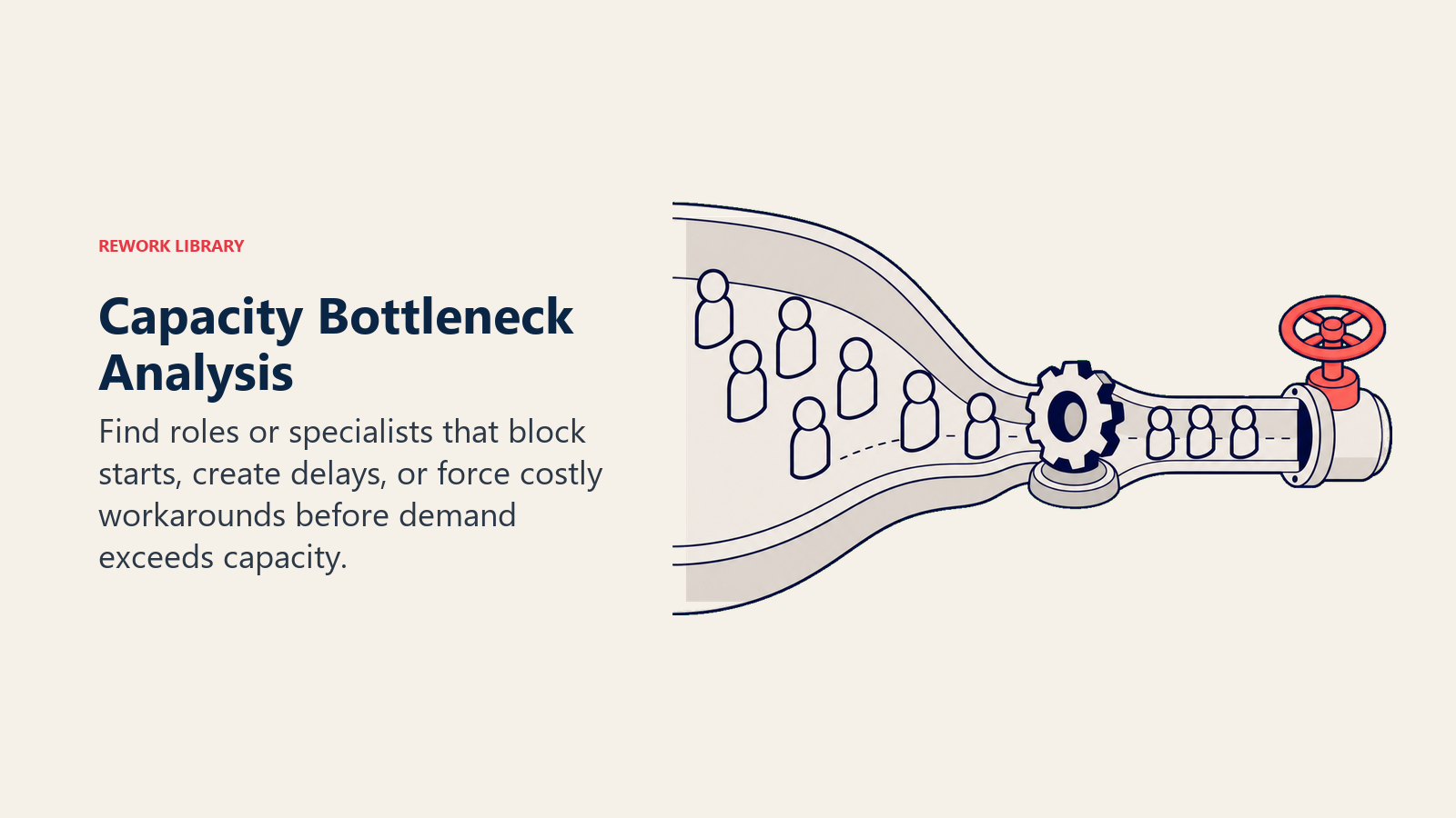 Capacity Bottleneck Analysis illustrated with pinched flow channel