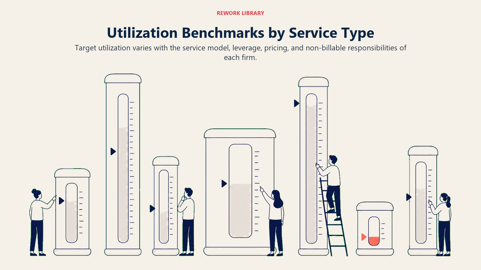 Utilization Benchmarks by Service Type illustrated with service benchmark landscape