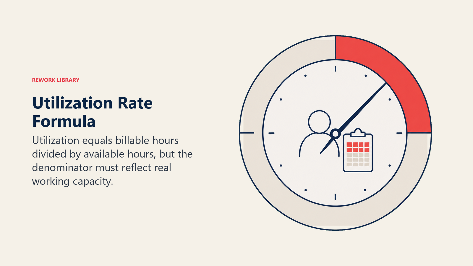 Utilization Rate Formula illustrated with utilization fraction gauge