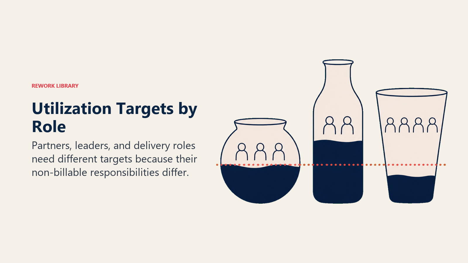 Utilization Targets by Role illustrated with role-specific time vessels