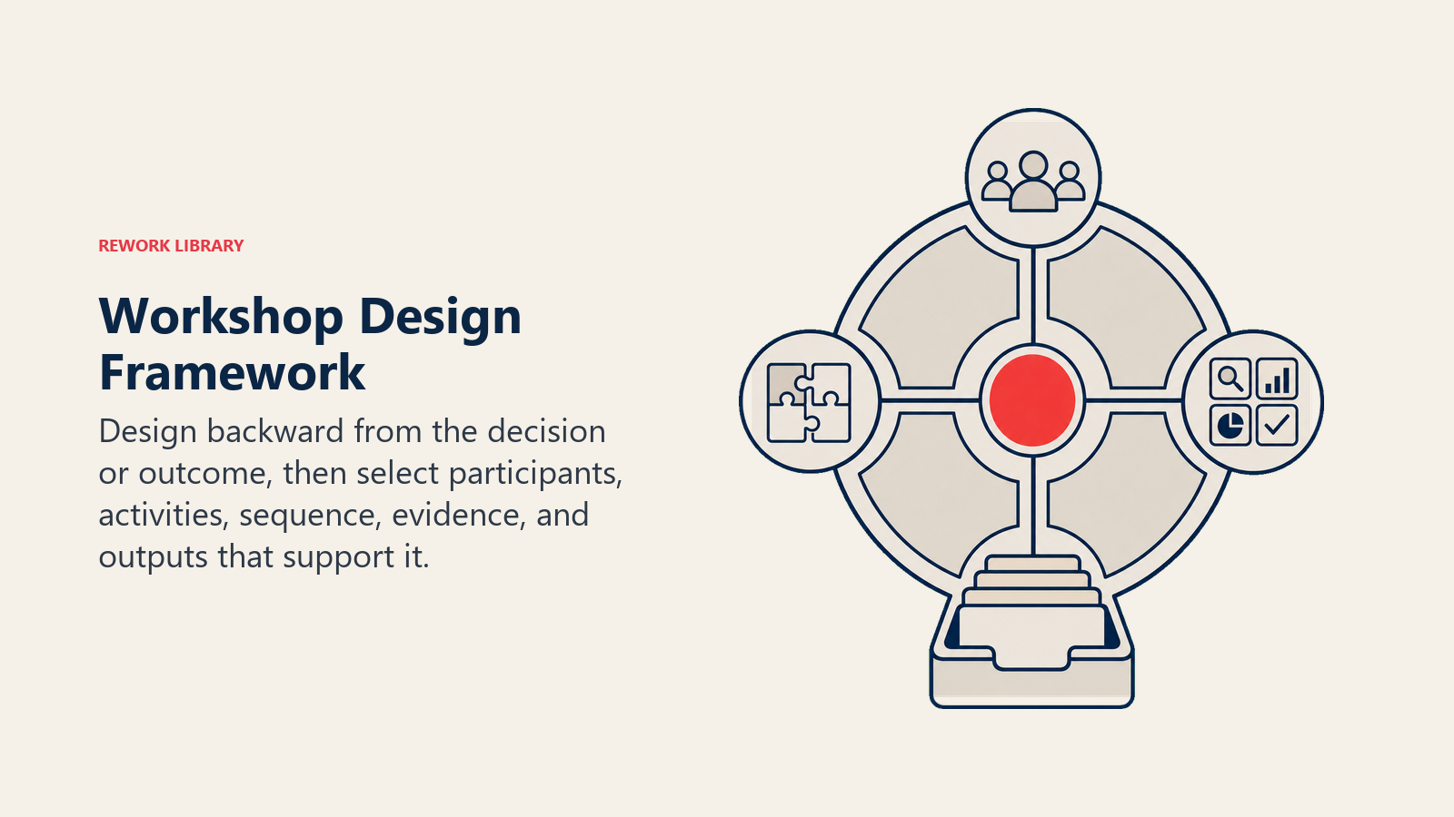 Workshop Design Framework illustrated as container_or_lens