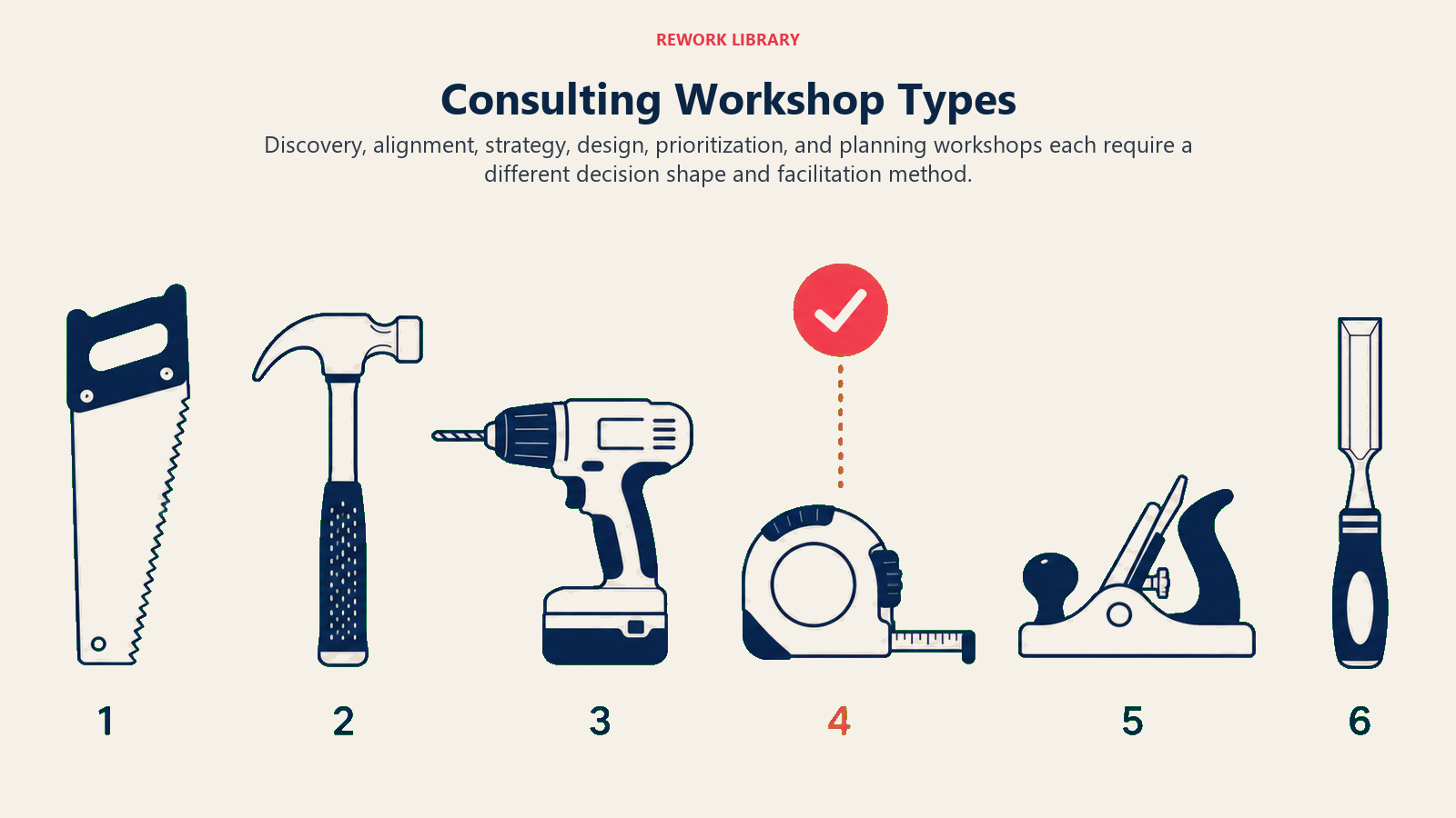 Consulting Workshop Types illustrated as labeled_framework_visual