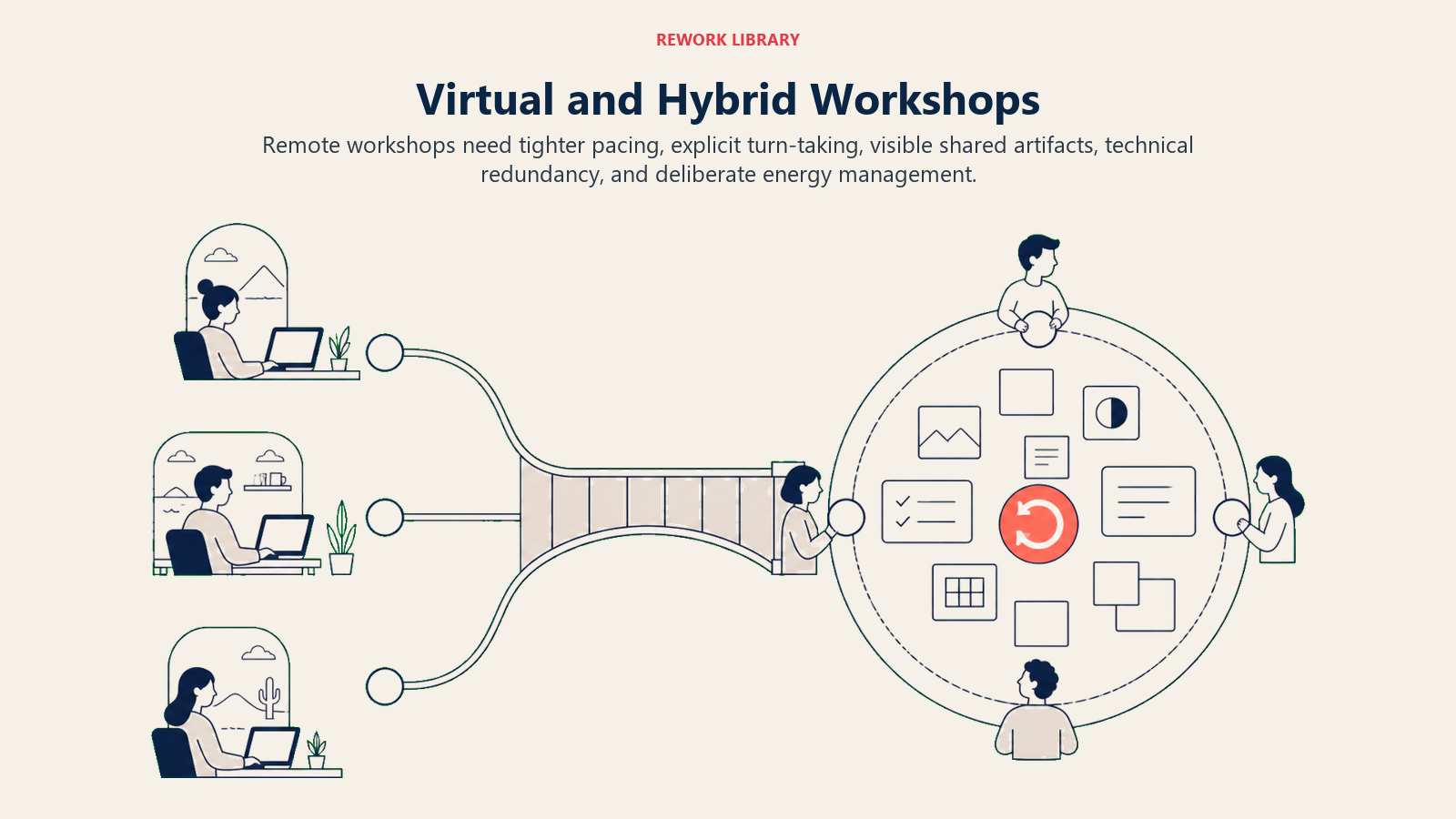 Virtual and Hybrid Workshops illustrated as operating_scene